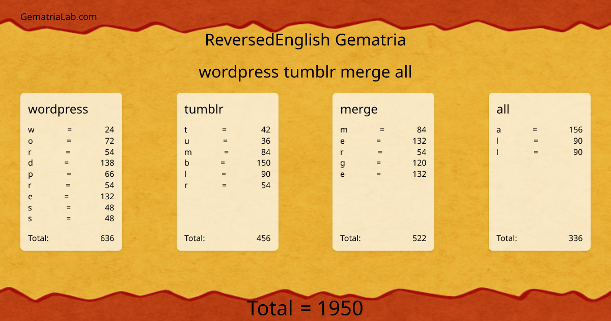 wordpress tumblr merge all in reversedEnglish Gematria